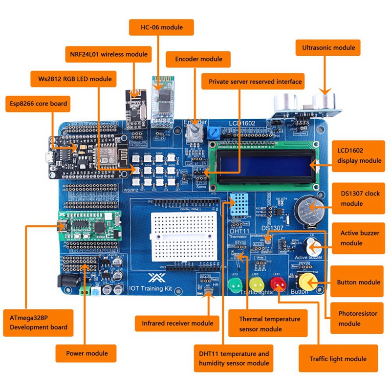 Professional IOT Kit for Progr - Iot Kit Beginner ulasan dan harga