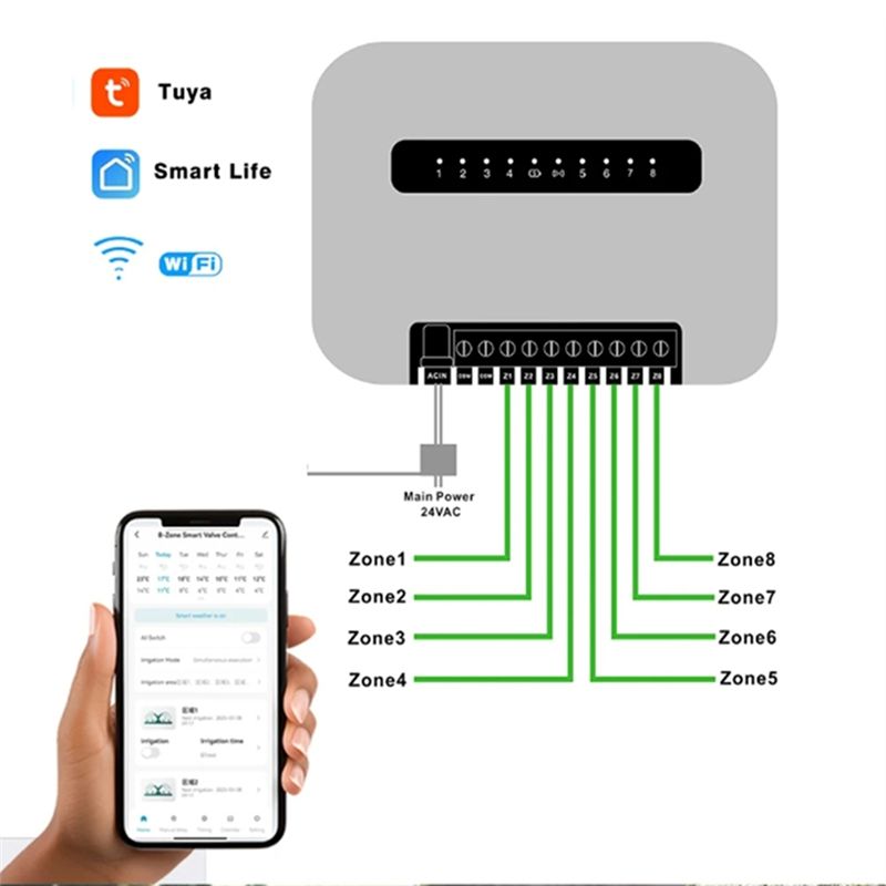 6 Station Tuya Wifi Smart Spri - Wifi Smart Plug ulasan dan harga