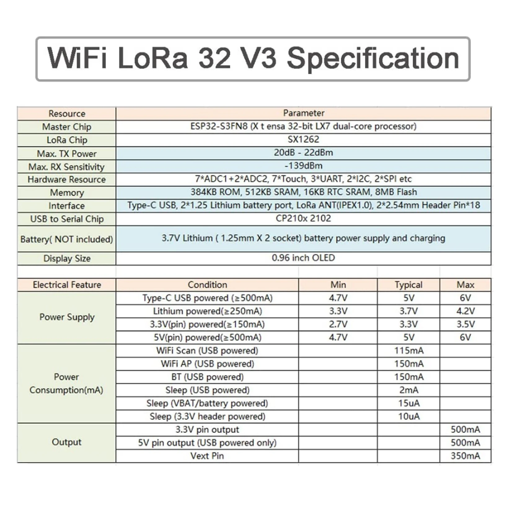 WIFI Lora Kit 32 V3 915MHz ESP - Esp32 Smart Home Kit ulasan dan harga