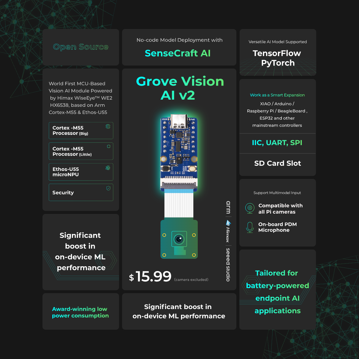 Grove Vision AI V2 Kit - Arm C - Sensor Kit Arduino ulasan dan harga