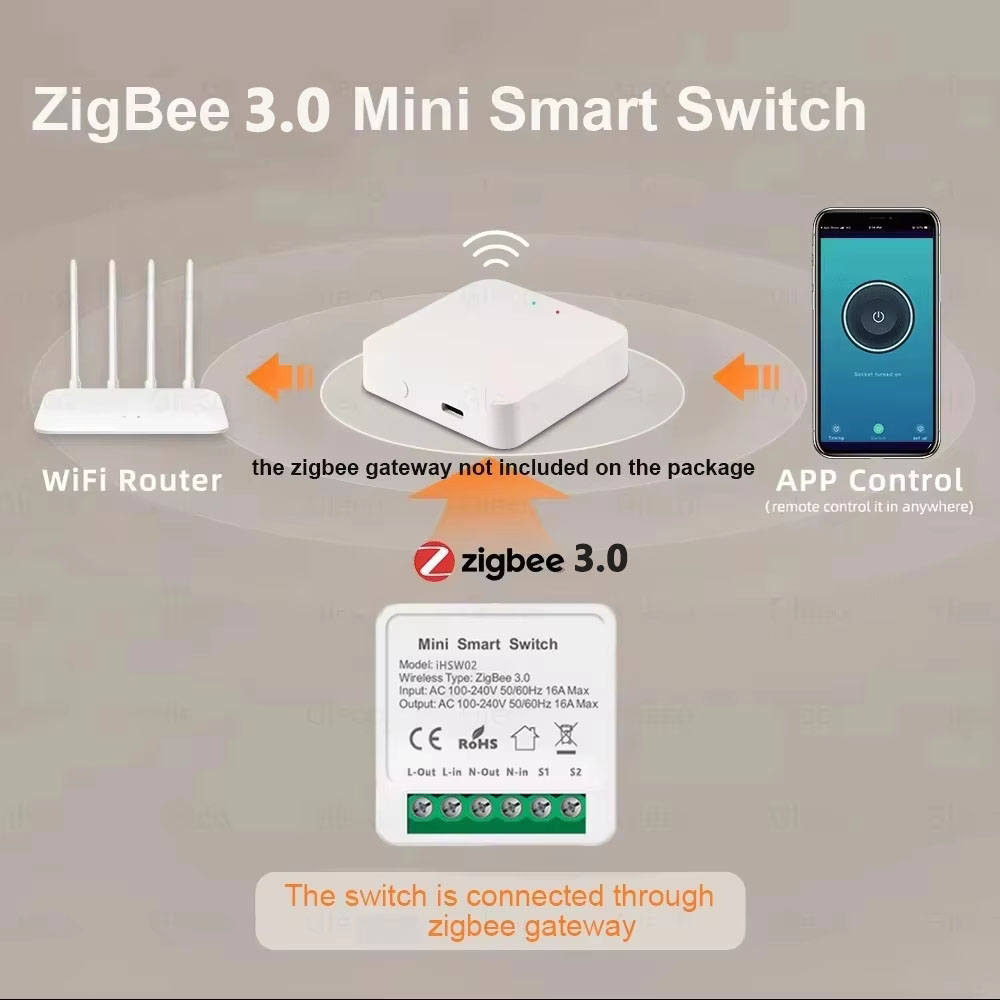 For Tuya Mini Smart WiFi Switc - Smart Light Switch Wifi ulasan dan harga