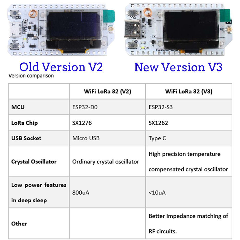2Sets LoRa32 V3 Development Bo - Esp32 Smart Home Kit ulasan dan harga