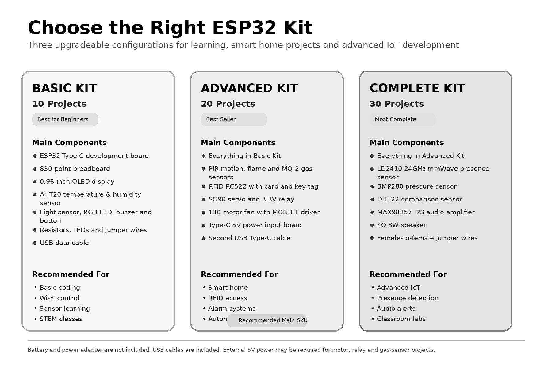 ESP32 Smart Home IoT Starter K - Esp32 Smart Home Kit ulasan dan harga
