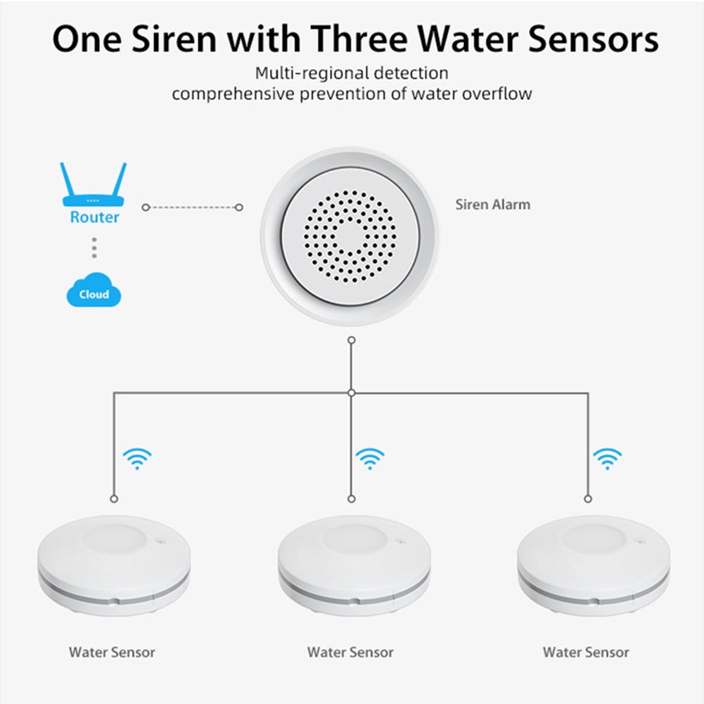 PHILE-Home Automation Wifi Wat - Smart Home Automation Kit ulasan dan harga