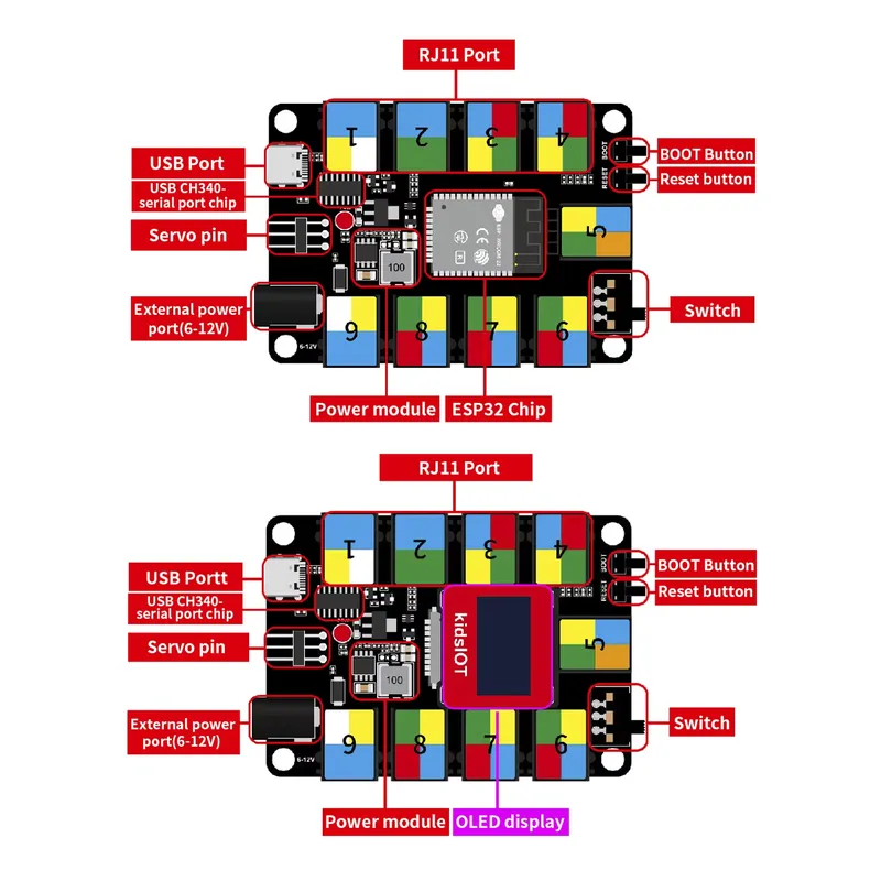 DIY Electronic STEM Kidbits Pr - Iot Kit Beginner ulasan dan harga