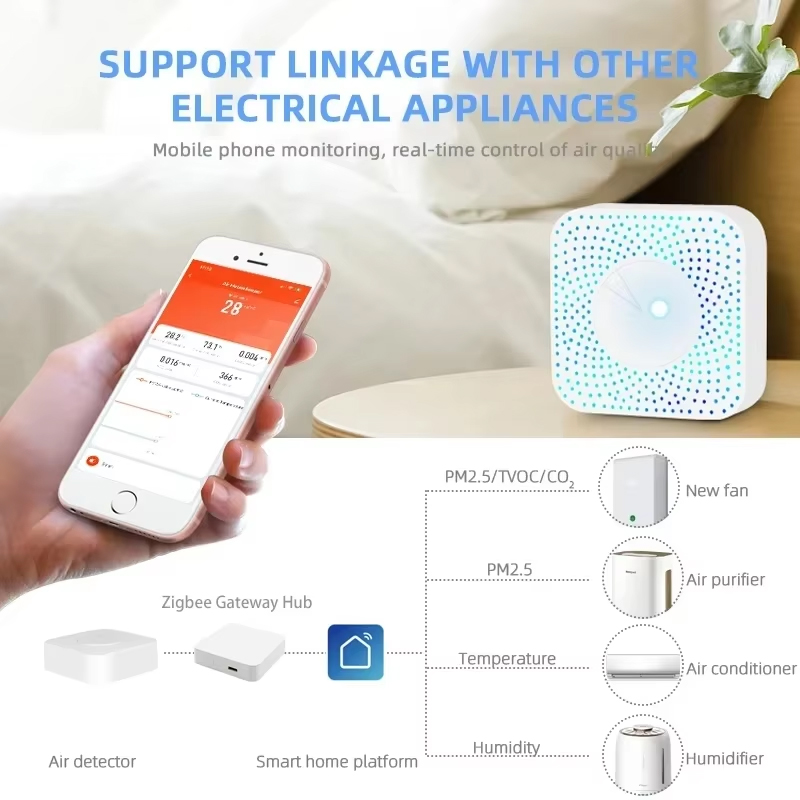 Tuya ZigBee/WiFi Air Quality D - Wifi Thermostat ulasan dan harga