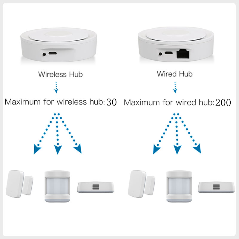 Tuya ZigBee Smart Gateway Home - Smart Home Automation Kit ulasan dan harga